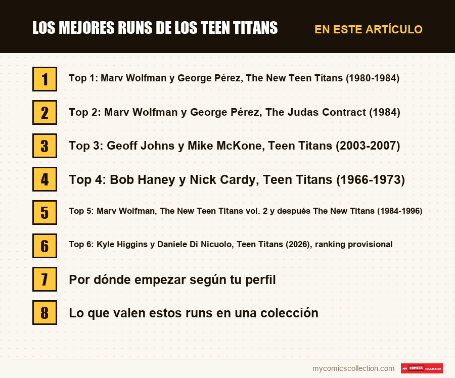 Los mejores runs de los Teen Titans: las secciones de este artículo, en orden de lectura