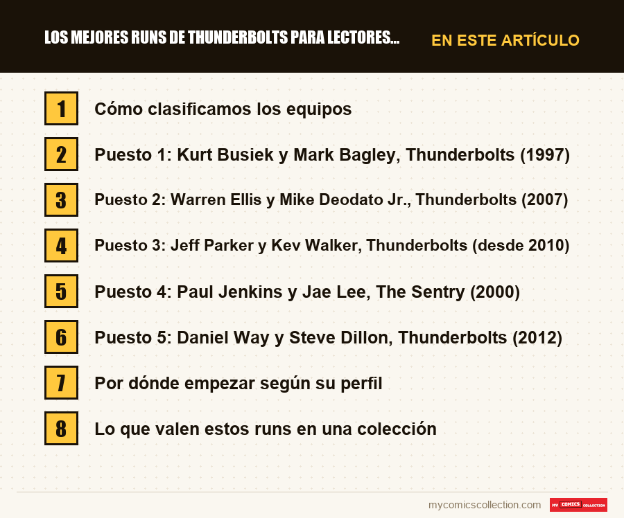 Los mejores runs de Thunderbolts para lectores y coleccionistas: las secciones de este artículo, en orden de lectura