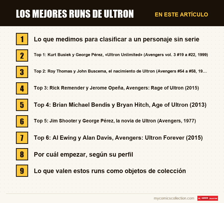 Los mejores runs de Ultron: las secciones de este artículo, en orden de lectura