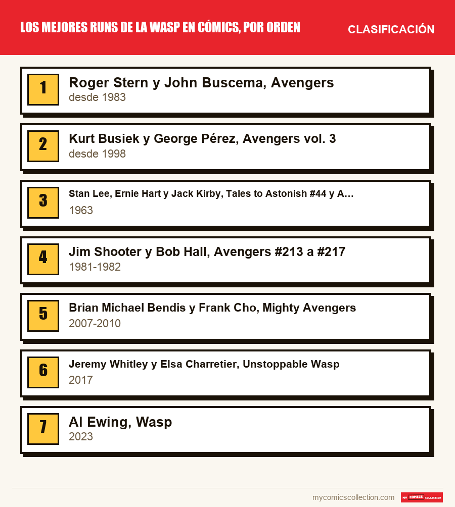 Los mejores runs de la Wasp en cómics, por orden: la clasificación de este artículo, del primero al último