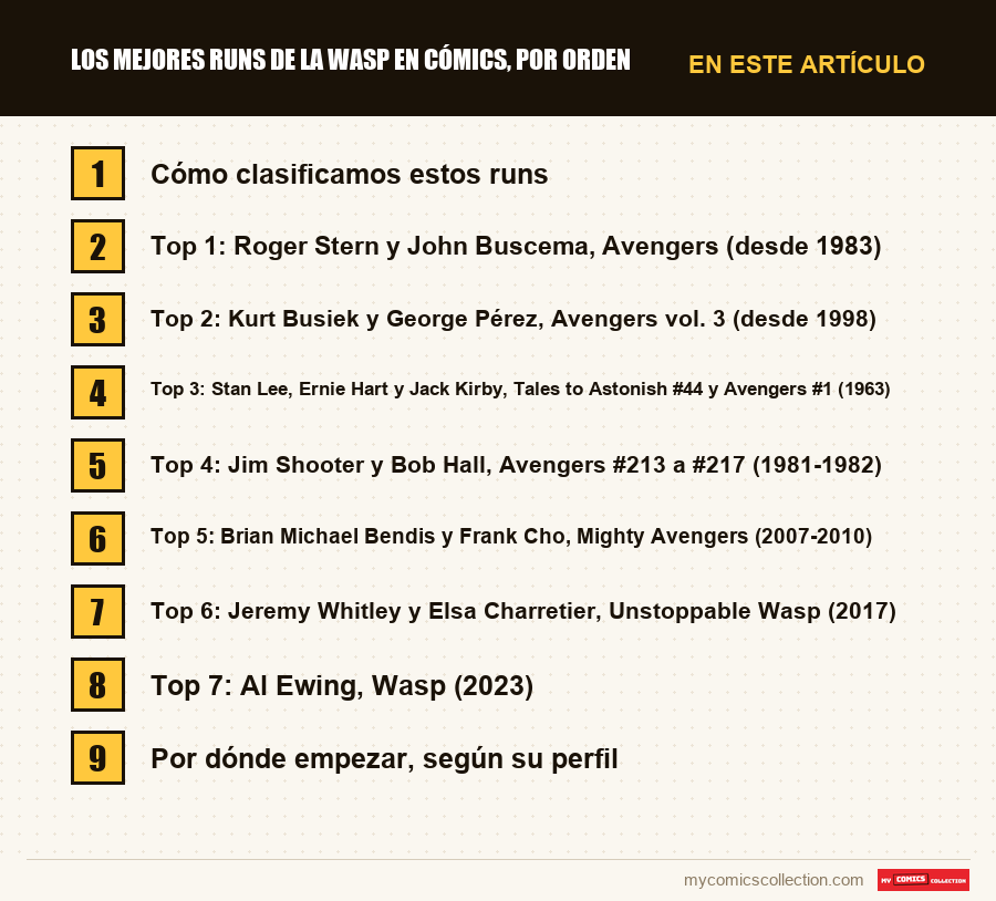 Los mejores runs de la Wasp en cómics, por orden: las secciones de este artículo, en orden de lectura