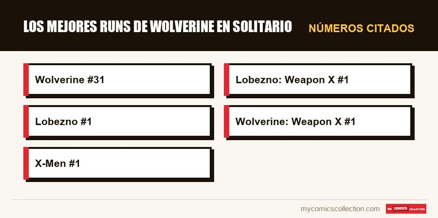 Números citados : Los mejores runs de Wolverine en solitario