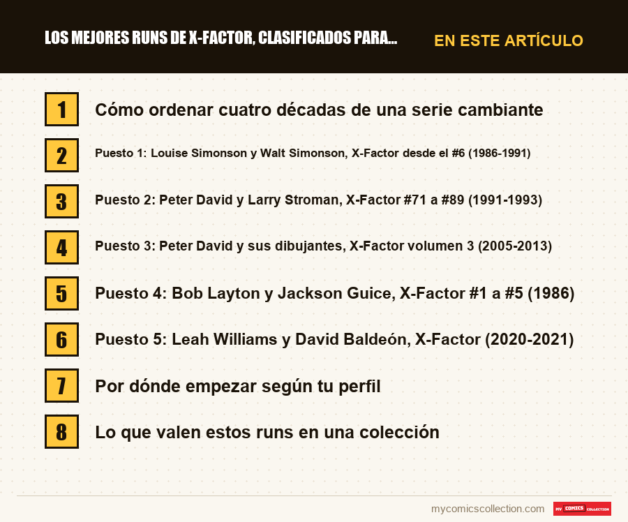 Los mejores runs de X-Factor, clasificados para lectores y coleccionistas: las secciones de este artículo, en orden de lectura