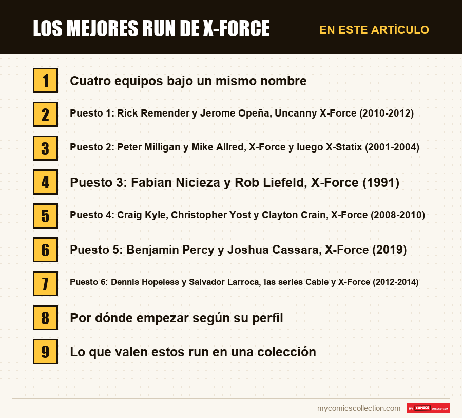 Los mejores run de X-Force: las secciones de este artículo, en orden de lectura