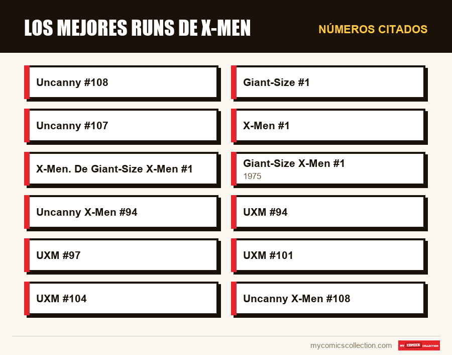 Números citados : Los mejores runs de X-Men