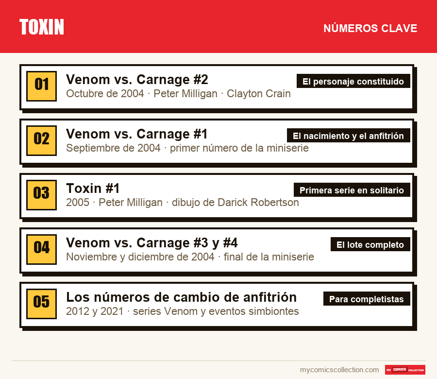 Los números clave de Toxin por orden de importancia