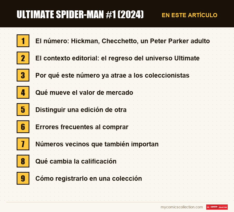 Ultimate Spider-Man #1 (2024): las secciones de este artículo, en orden de lectura