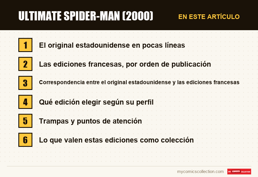 Ultimate Spider-Man (2000): las secciones de este artículo, en orden de lectura