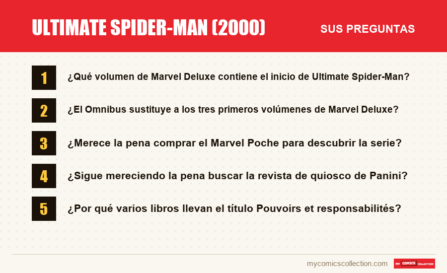Ultimate Spider-Man (2000): las preguntas frecuentes que responde este artículo
