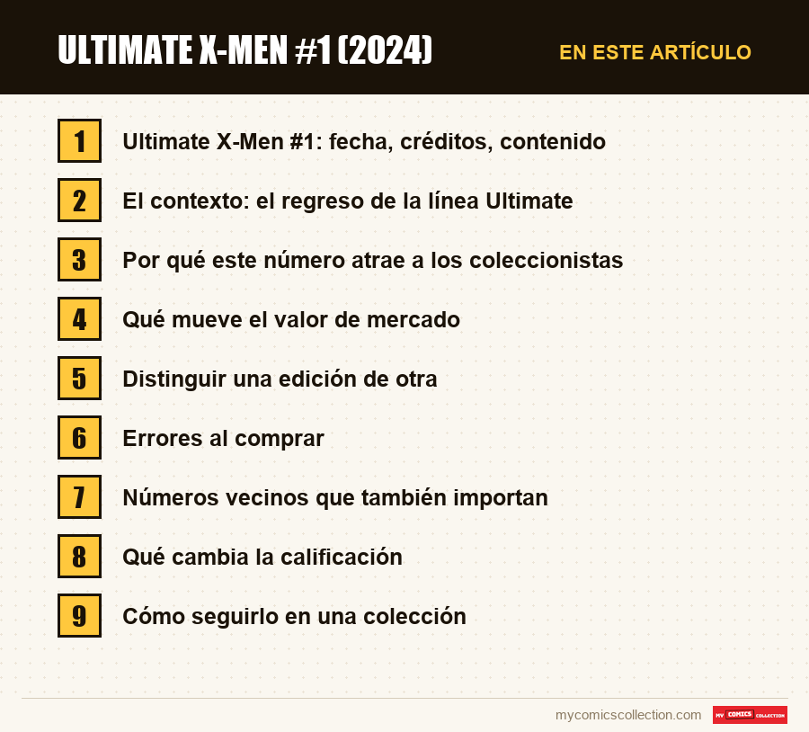 Ultimate X-Men #1 (2024): las secciones de este artículo, en orden de lectura