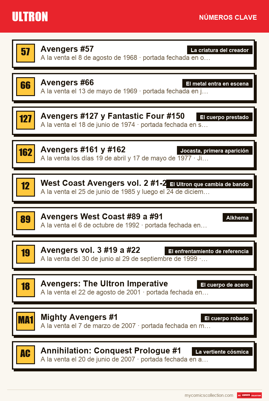 Los números clave de Ultron por orden de importancia