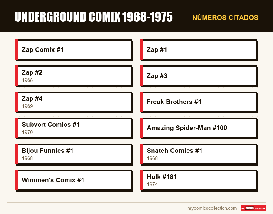 Números citados : Underground comix 1968-1975