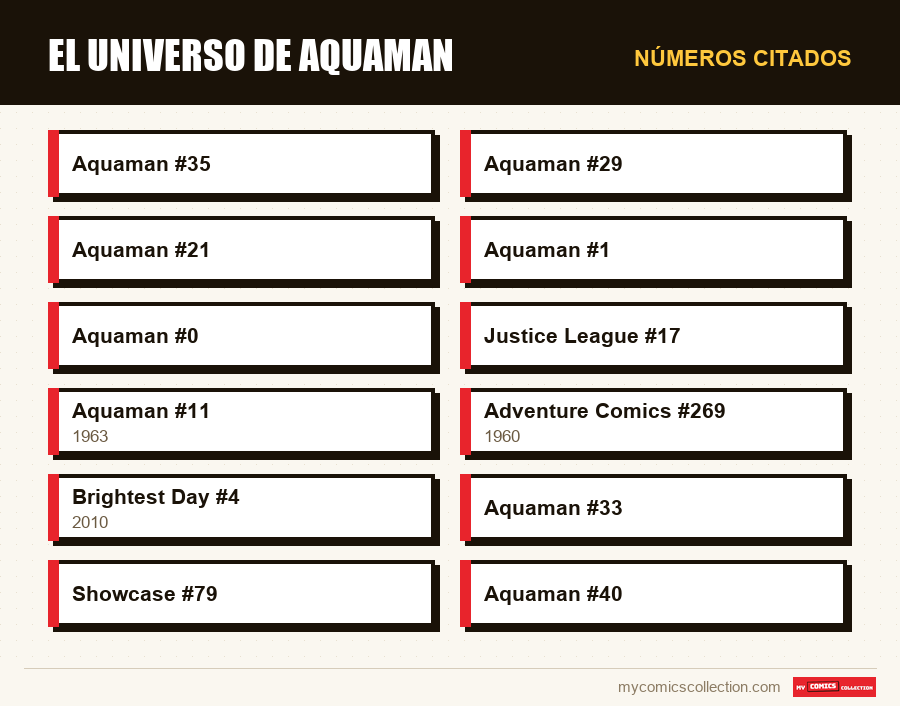 Números citados : El universo de Aquaman