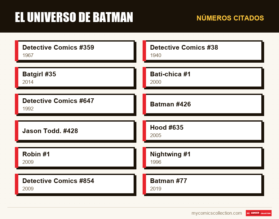 Números citados : El universo de Batman
