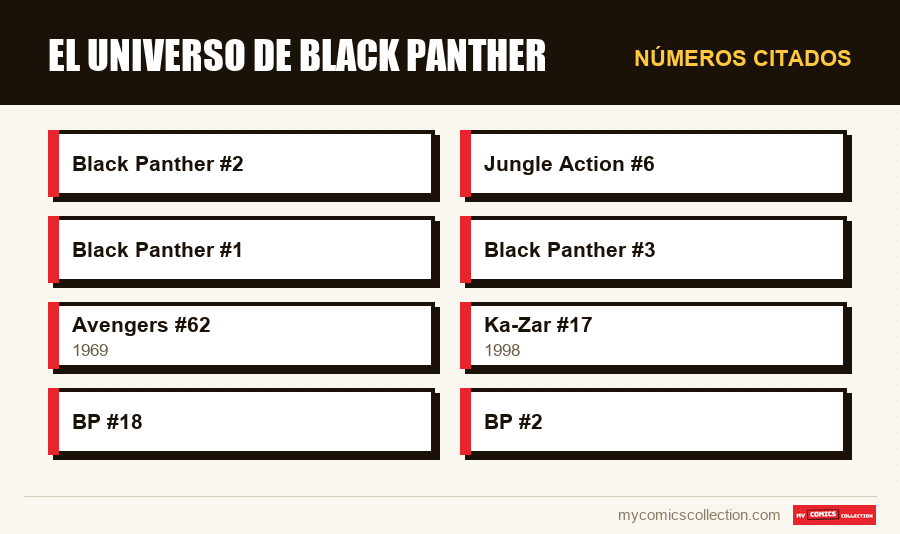 Números citados : El universo de Black Panther