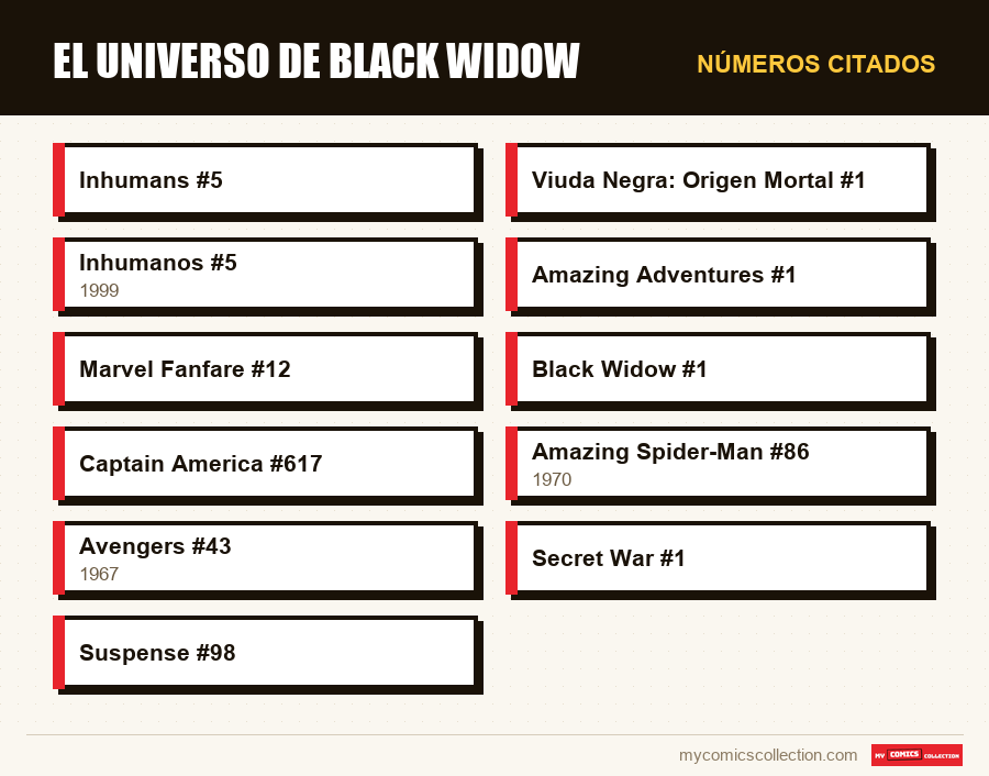 Números citados : El universo de Black Widow