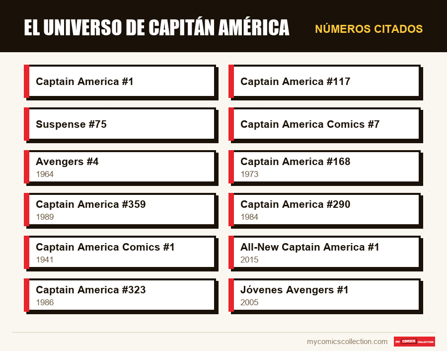 Números citados : El universo de Capitán América