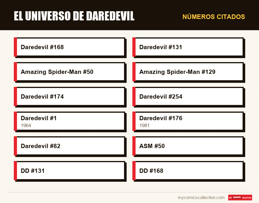 Números citados : El universo de Daredevil