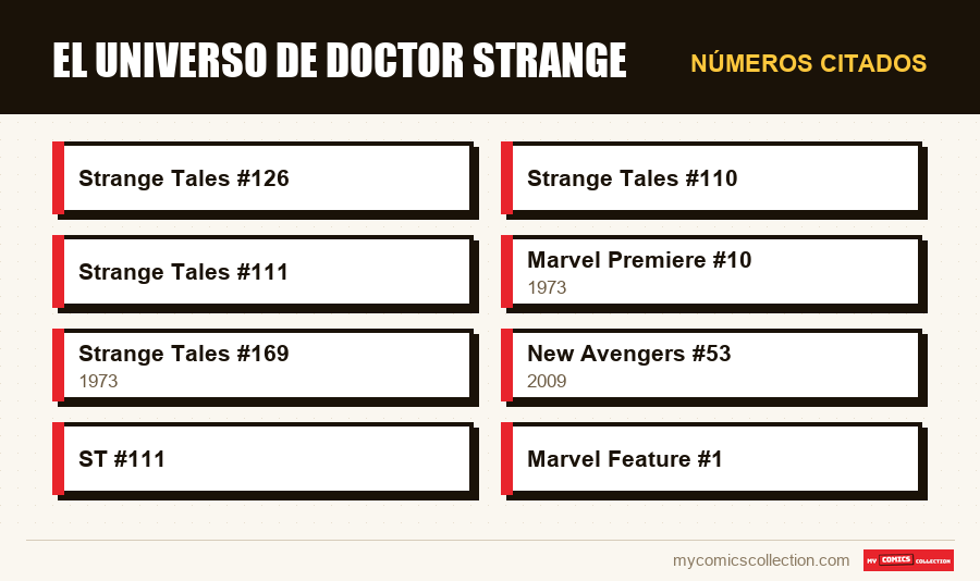 Números citados : El universo de Doctor Strange
