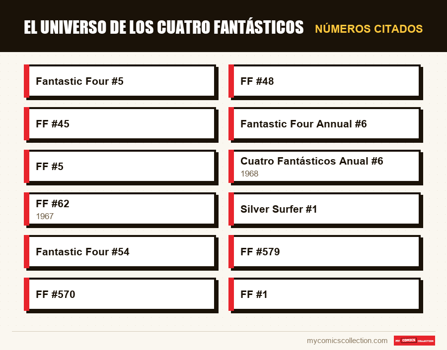 Números citados : El universo de los Cuatro Fantásticos