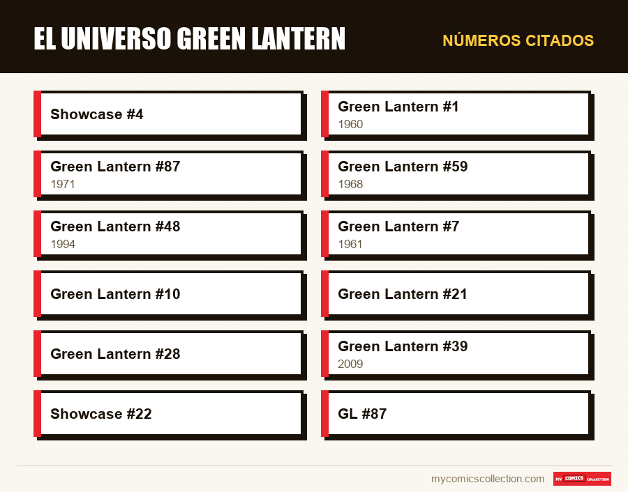 Números citados : El universo Green Lantern