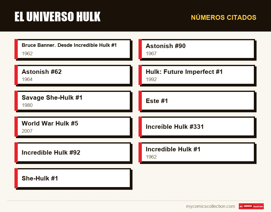 Números citados : El universo Hulk