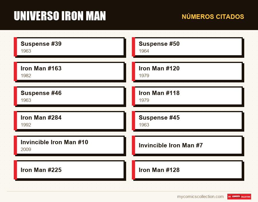 Números citados : Universo Iron Man