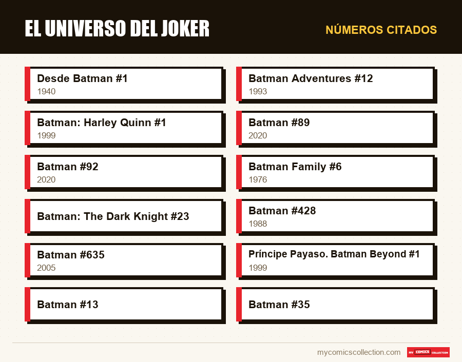 Números citados : El universo del Joker