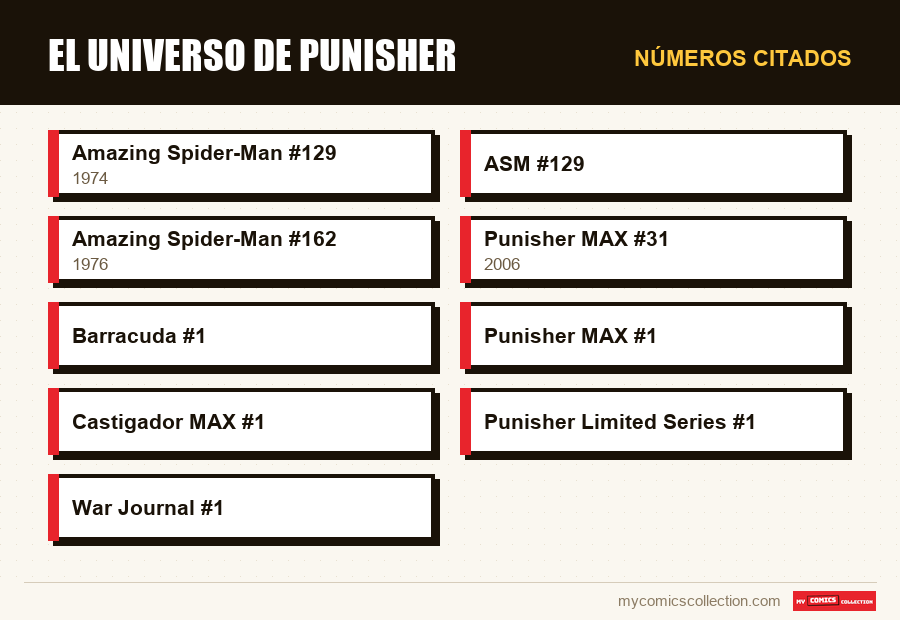Números citados : El universo de Punisher