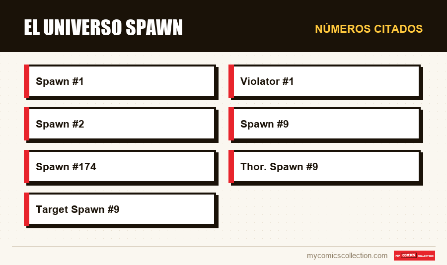 Números citados : El universo Spawn