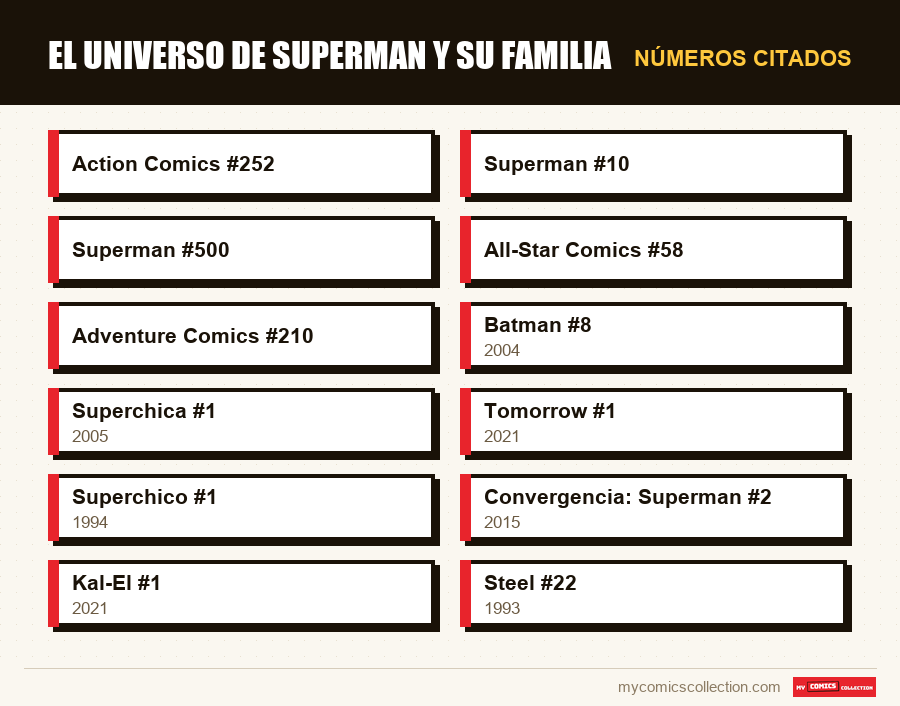 Números citados : El universo de Superman y su familia