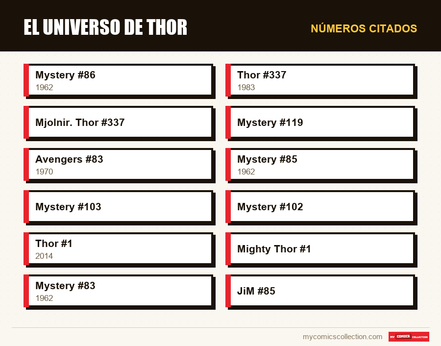 Números citados : El universo de Thor