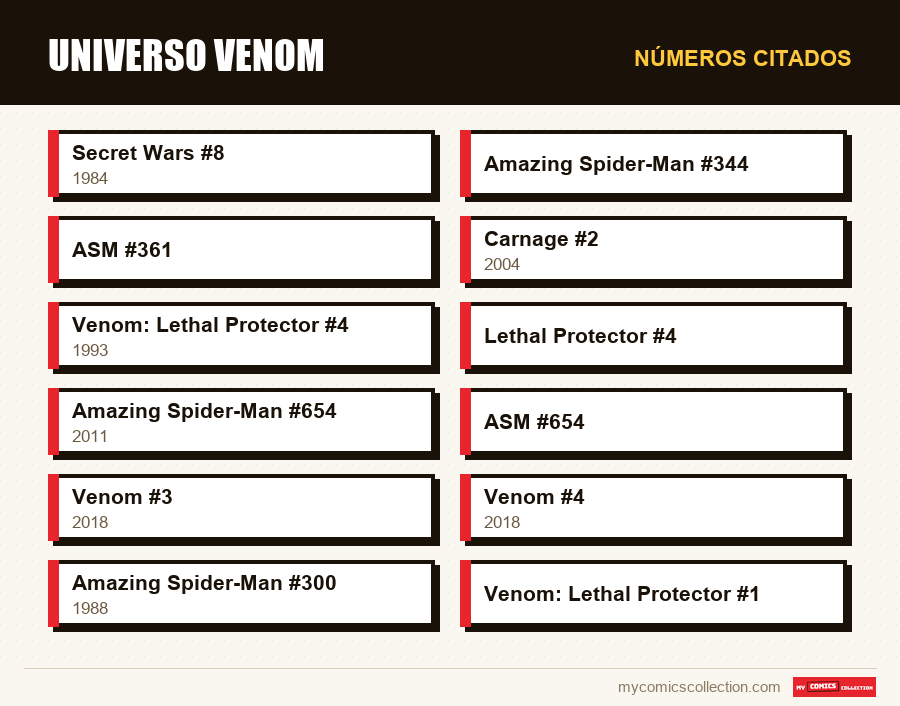 Números citados : Universo Venom