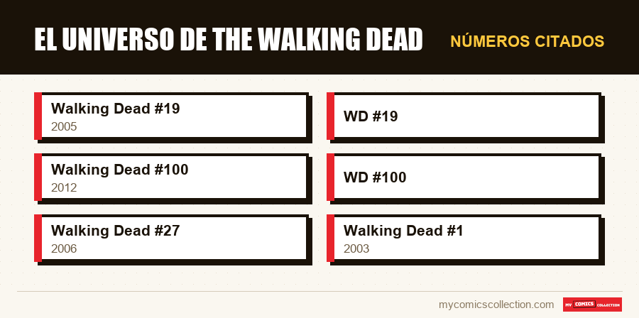 Números citados : El universo de The Walking Dead