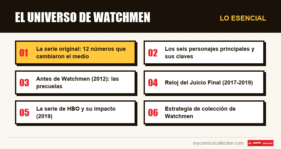 Lo esencial : El universo de Watchmen