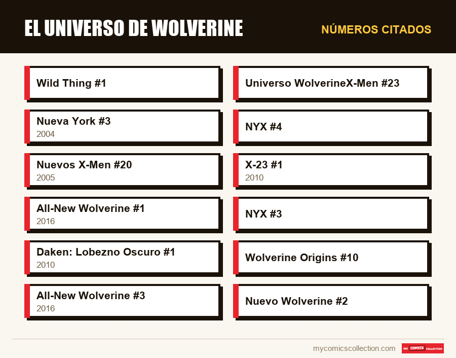 Números citados : El universo de Wolverine