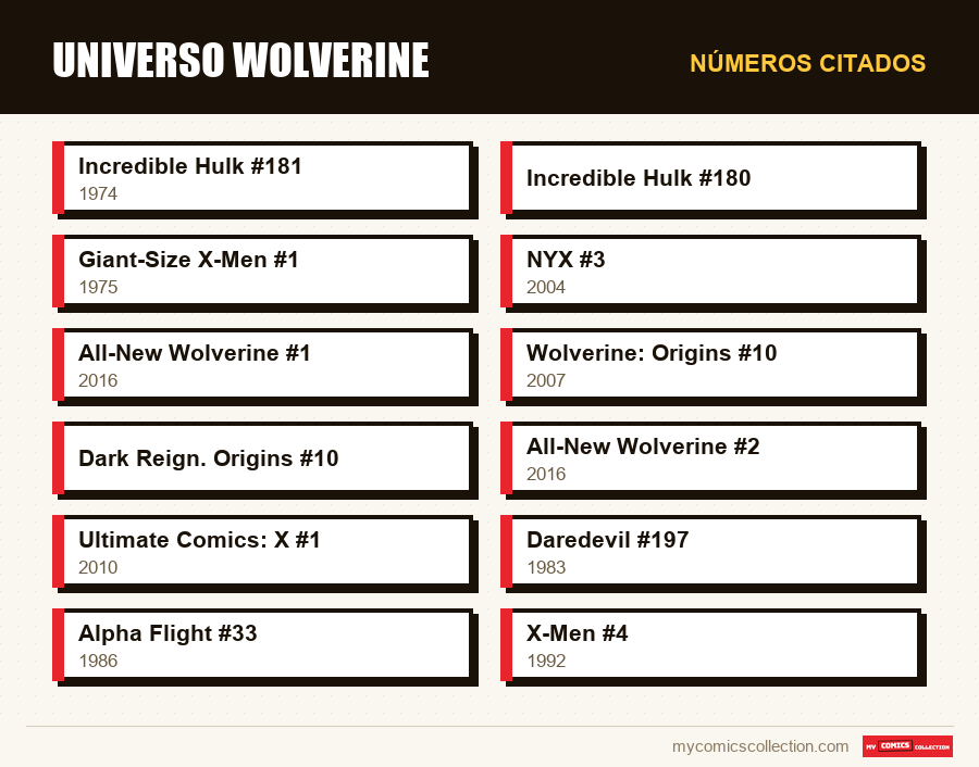 Números citados : Universo Wolverine