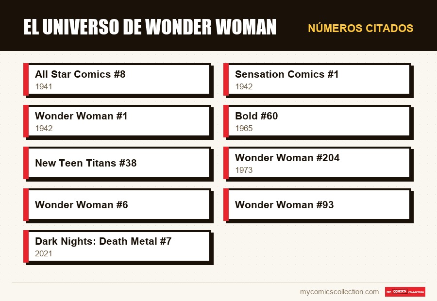 Números citados : El universo de Wonder Woman
