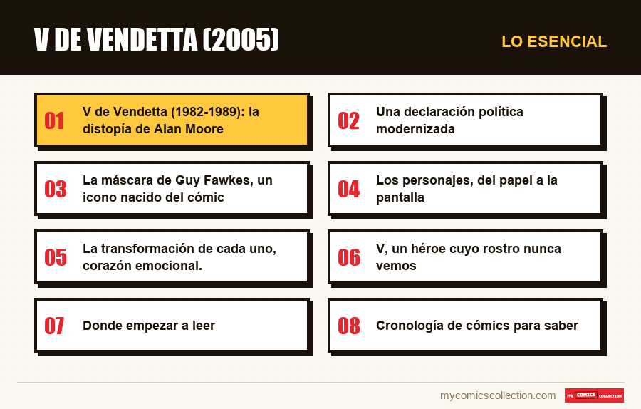 Lo esencial : V de Vendetta (2005)