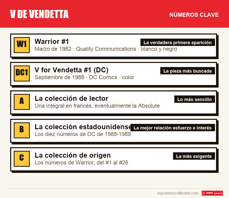Los números clave de V de Vendetta por orden de importancia