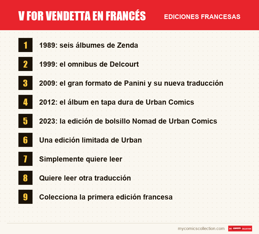 V for Vendetta en francés: las ediciones francesas presentadas en este artículo