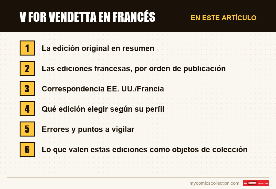 V for Vendetta en francés: las secciones de este artículo, en orden de lectura