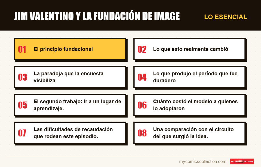 Lo esencial : Jim Valentino y la fundación de Image