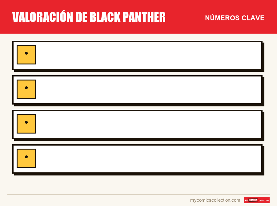 Los números clave de Valoración de Black Panther por orden de importancia