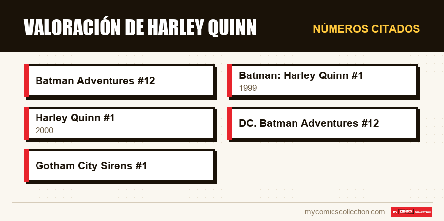 Números citados : Valoración de Harley Quinn