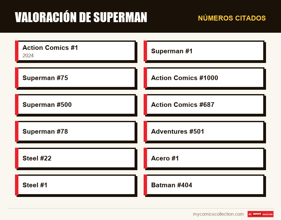 Números citados : Valoración de Superman
