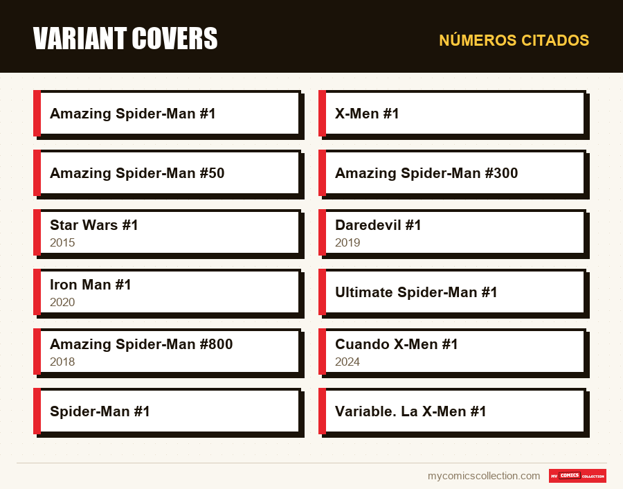 Números citados : Variant covers