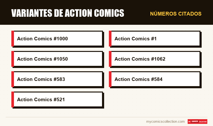 Números citados : Variantes de Action Comics