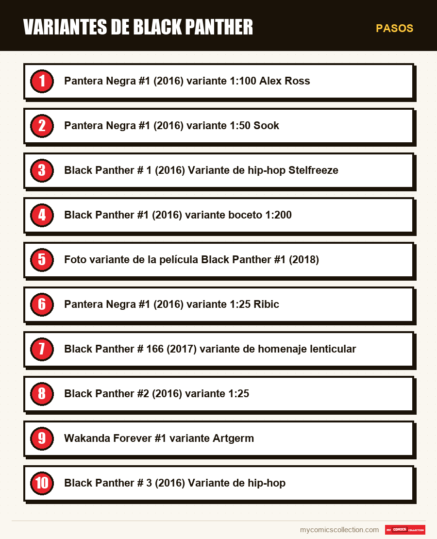 Pasos : Variantes de Black Panther