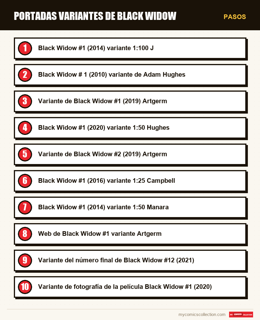 Pasos : Portadas variantes de Black Widow